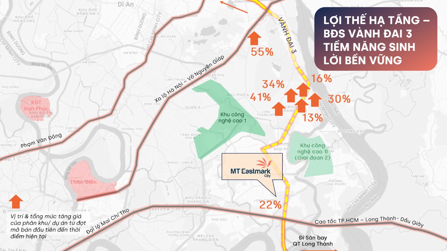 Lợi thế hạ tầng Vành Đai 3 và tiềm năng tăng giá MT Eastmark City