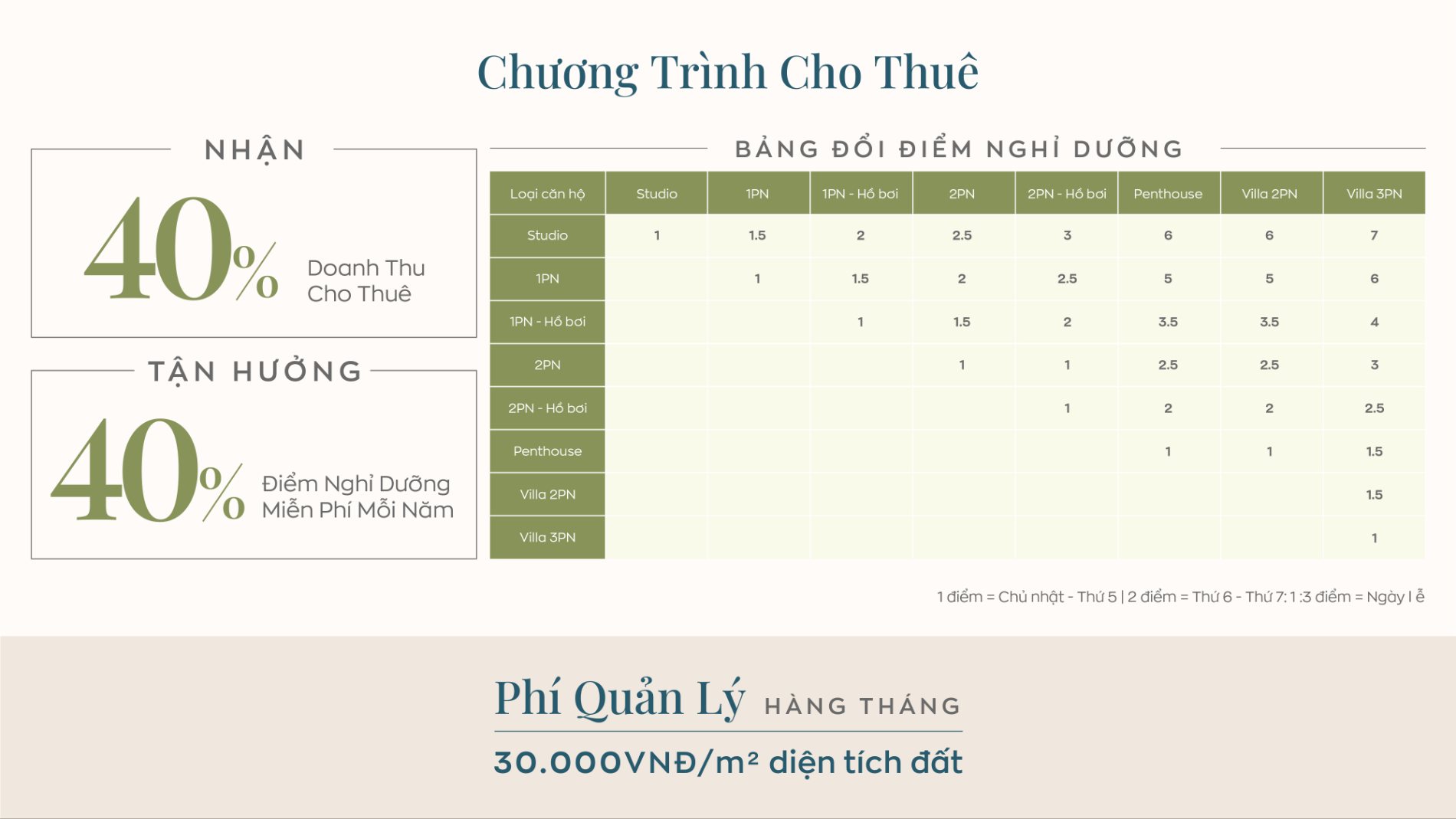 Chương trình cho thuê chia sẻ doanh thu Villa Maia cùng Fusion